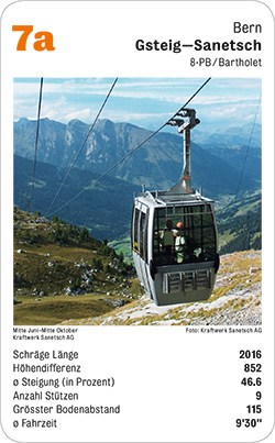 Seilbahnquartett, Volume 1, Karte 7a, Bern, Gsteig-Sanetsch, 8PB, Foto: Kraftwerk Sanetsch AG.