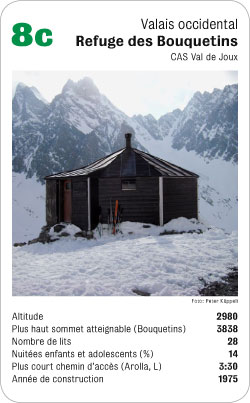 Hüttenquartett, Volume 2, Karte 8c, Valais occidental, Refuge des Bouquetins, CAS Val de Joux, Foto: Peter Käppeli.